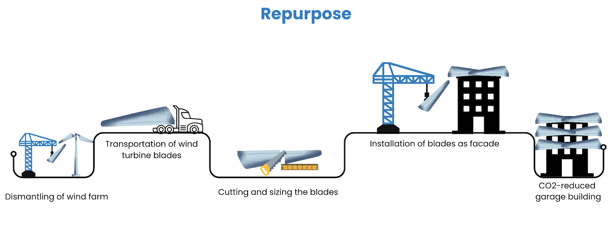 Repurpose infographic